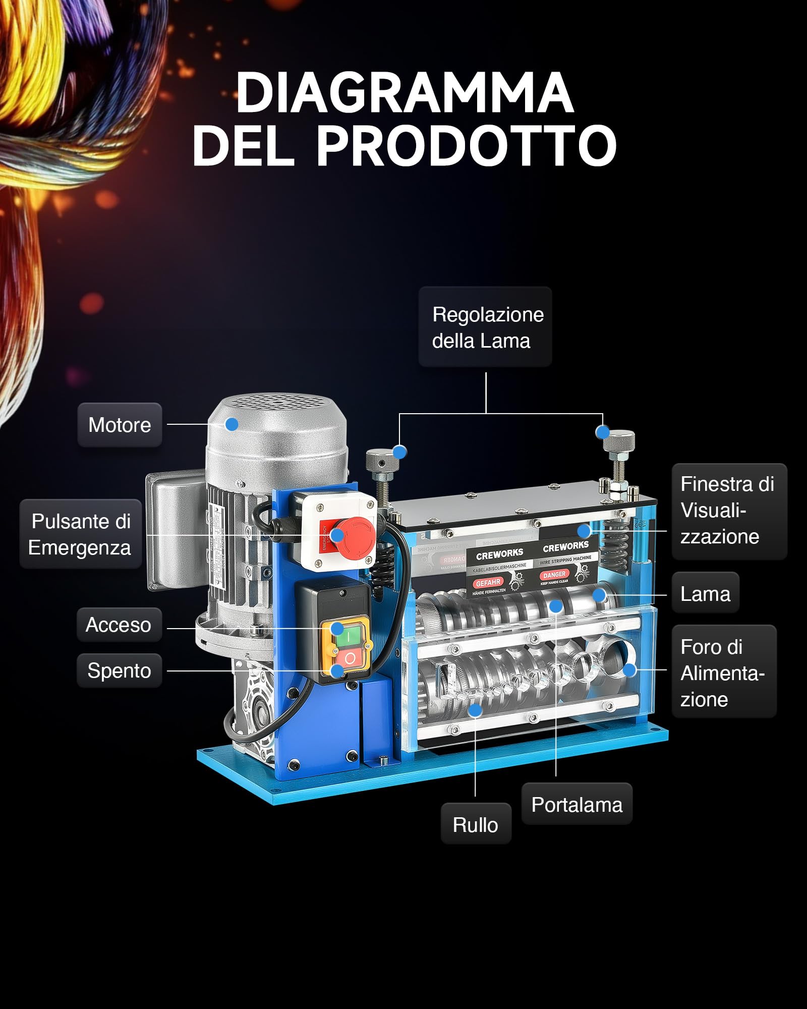 CREWORKS 370W Macchina Spellacavi Elettrica Professionale 30 m/min Spelafili Cavo Sguainacavi per Recupero Rame Φ1,5 mm-Φ38 mm Spelafili da Banco Cavo Portatile a 11 Multi-Fori