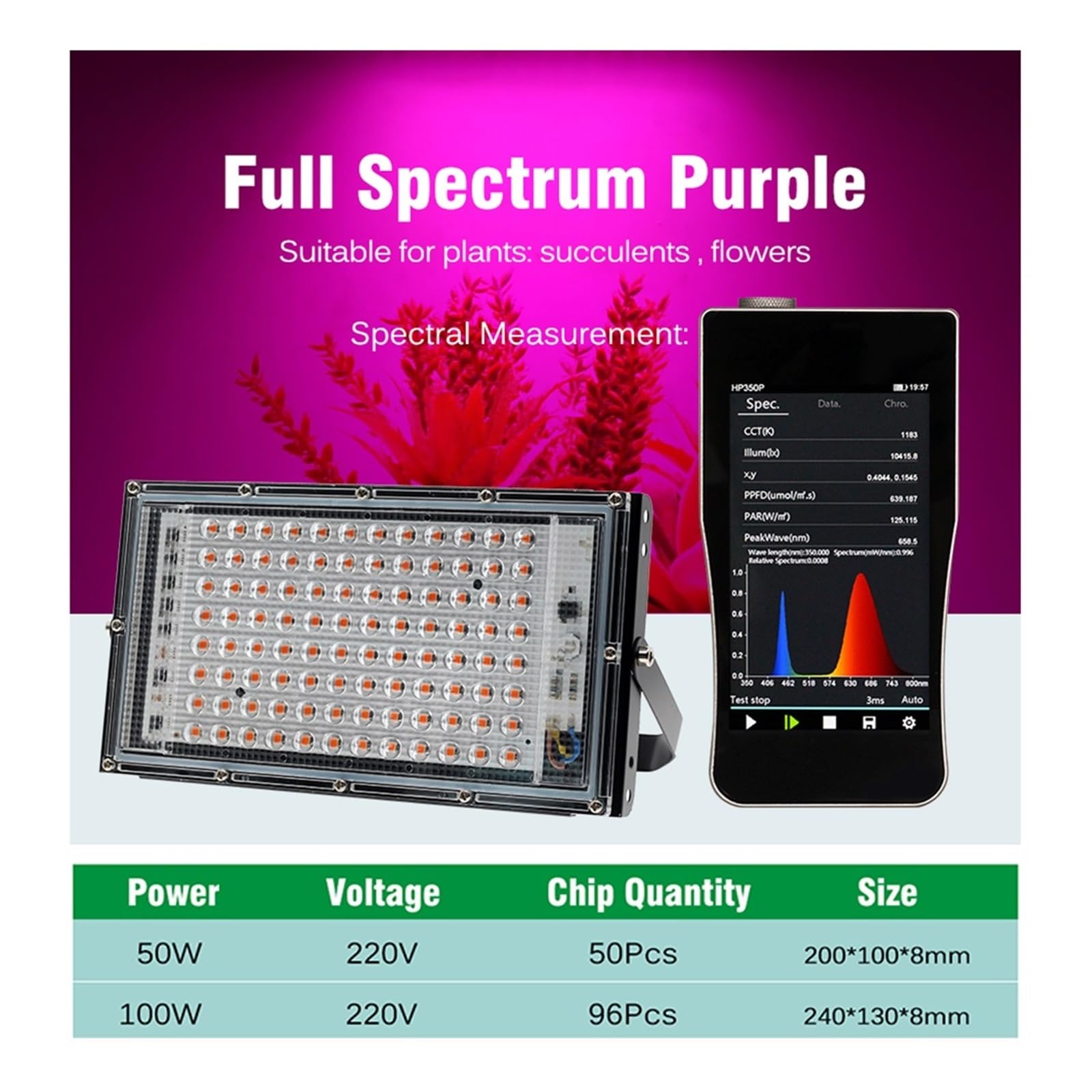 La pianta coltiva la luce, Lampada da coltivazione a LED a spettro completo 50W 100W for piante interno idroponiche for semina in serra IP65 impermeabile(Rot)