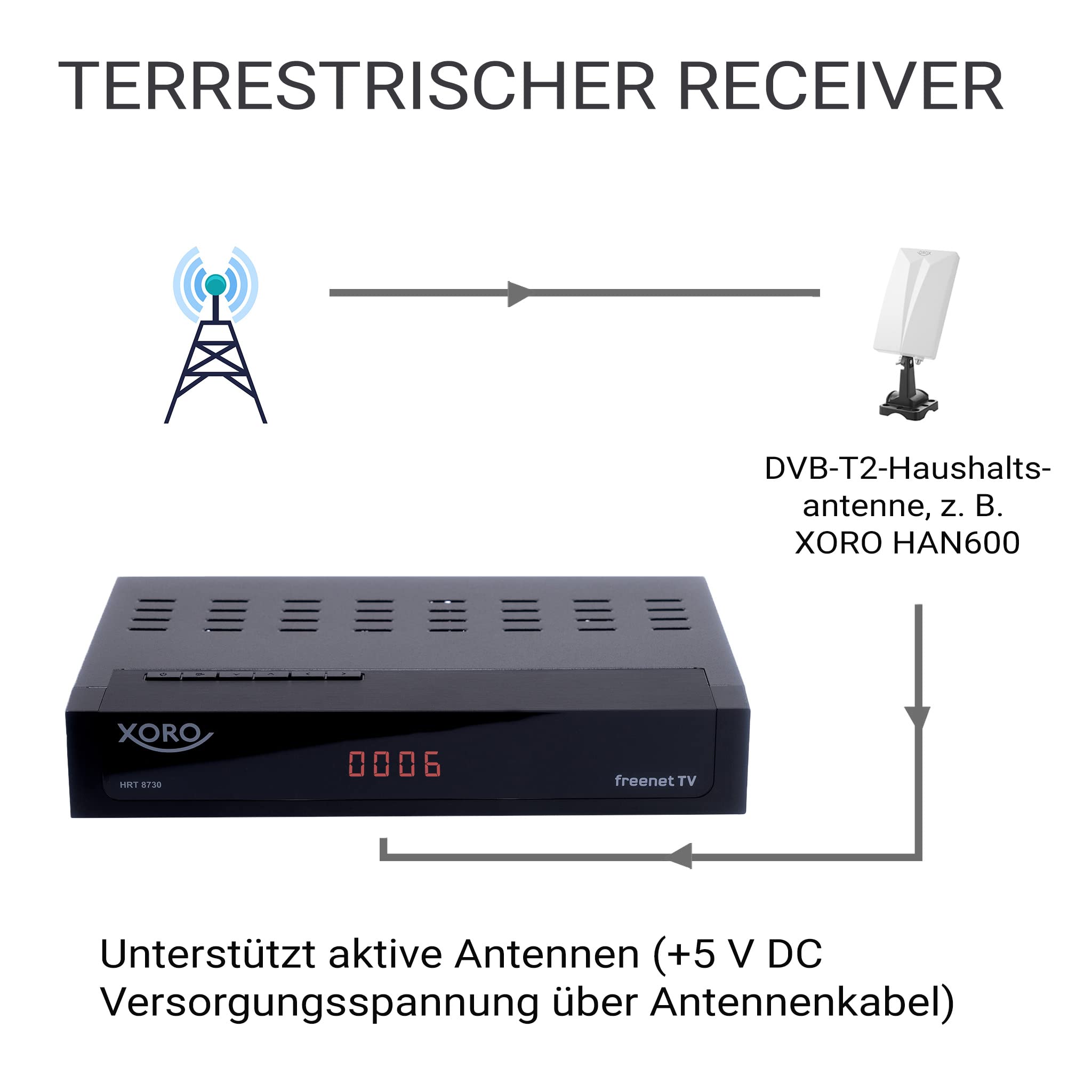 XORO Odbiornik DVB-C/T2 Combo HRT 8730 Hybrid z odtwarzaczem multimedialnym USB, PVR Ready, Timeshift, wbudowanym systemem dostępu Irdeto do Freenet TV i 6 miesięcy