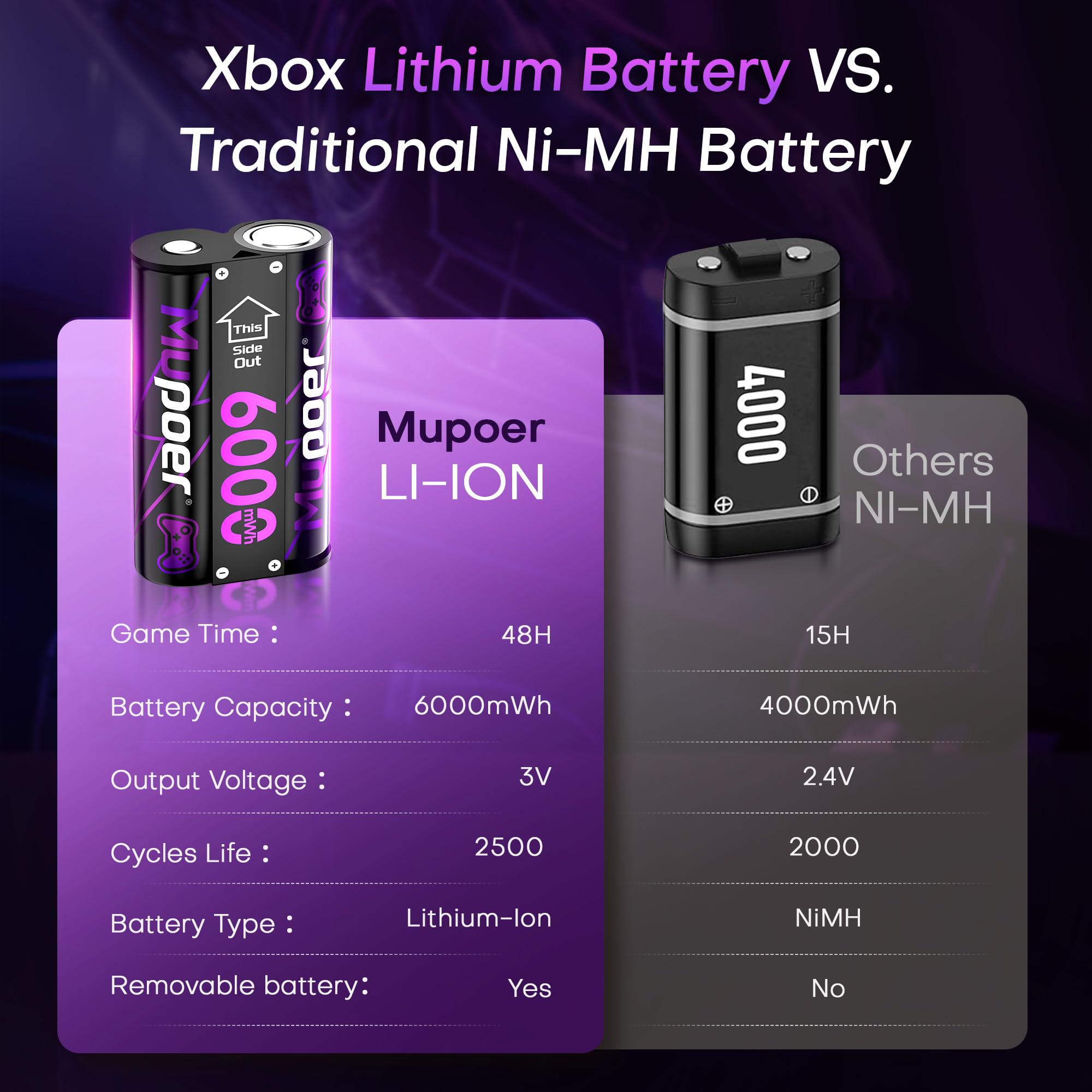 Mupoer Baterías AA recargables de litio de 8 x 3000 mWh, paquete de batería para controlador Xbox 4 x 6000 mWh, batería recargable doble A de 1.5 V, batería de litio de larga duración con caja para