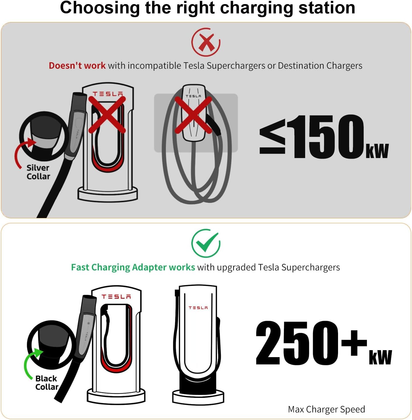 Tesla Supercharger NACS to CCS1 Electric Vehicle Adapter - 500 Amps / 1,000V, Tesla V3/V4 DC Charging Stations Supercharger Adapter, 250KW DC Fast Charging
