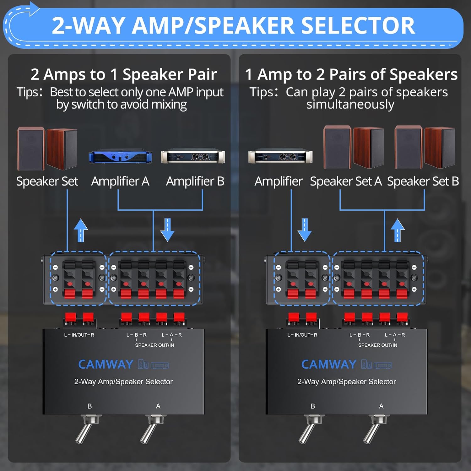 CAMWAY 2-Zone Speaker Selector Switch - 1 Amplifier to 2 Speaker Pairs,Independent On/Off Control, 150W RMS, Passive Audio Splitter for 4-16Ω Speakers, Home Theater, Patio & Multi-Room Audio