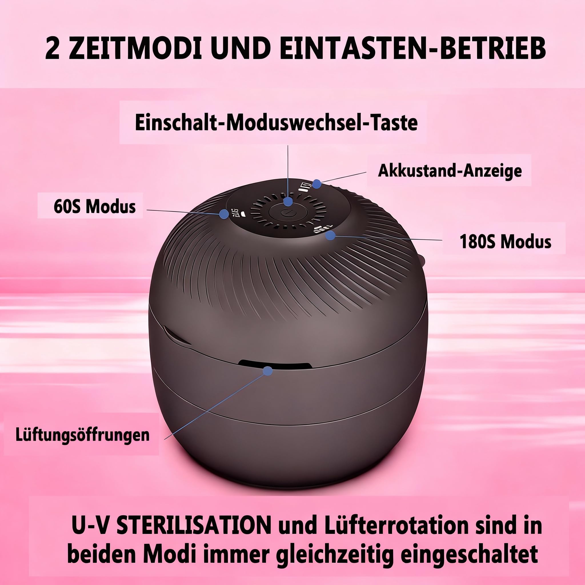 Schnuller-Box, Tragbare UV-C Box für Schnuller, USB-wiederaufladbare Mini-Schnuller-Box, 2 Zeiteinstellungen (60s und 180s) mit Ventilator, Schnellladung und lange Akkulaufzeit.