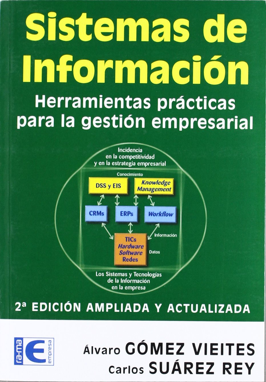 SISTEMAS INFORMACION (EMPRESA)