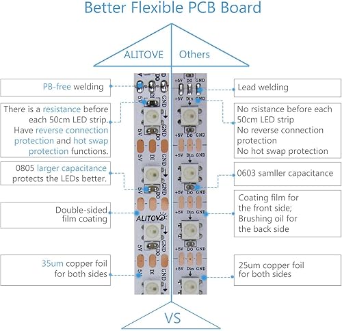 Miniatura 4 de ALITOVE WS2812B - Tira de luz LED direccionable de 16.4 pies, 300 LED, programable, color de ensueño, digital, tira flexible, luz de píxeles,