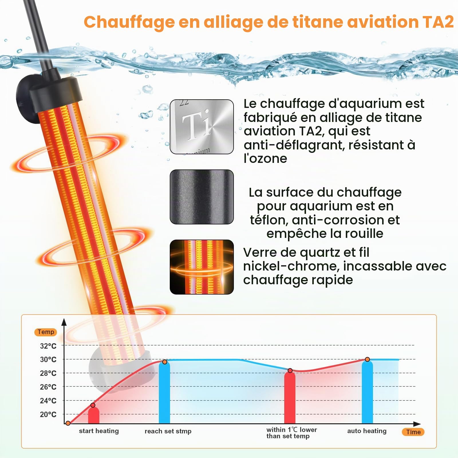 hygger Titanium Chauffage Aquarium 100W,Submersible Fish Tank Heater avec Digital Display Controller pour 57-76L Saltwater and Freshwater Aquariums