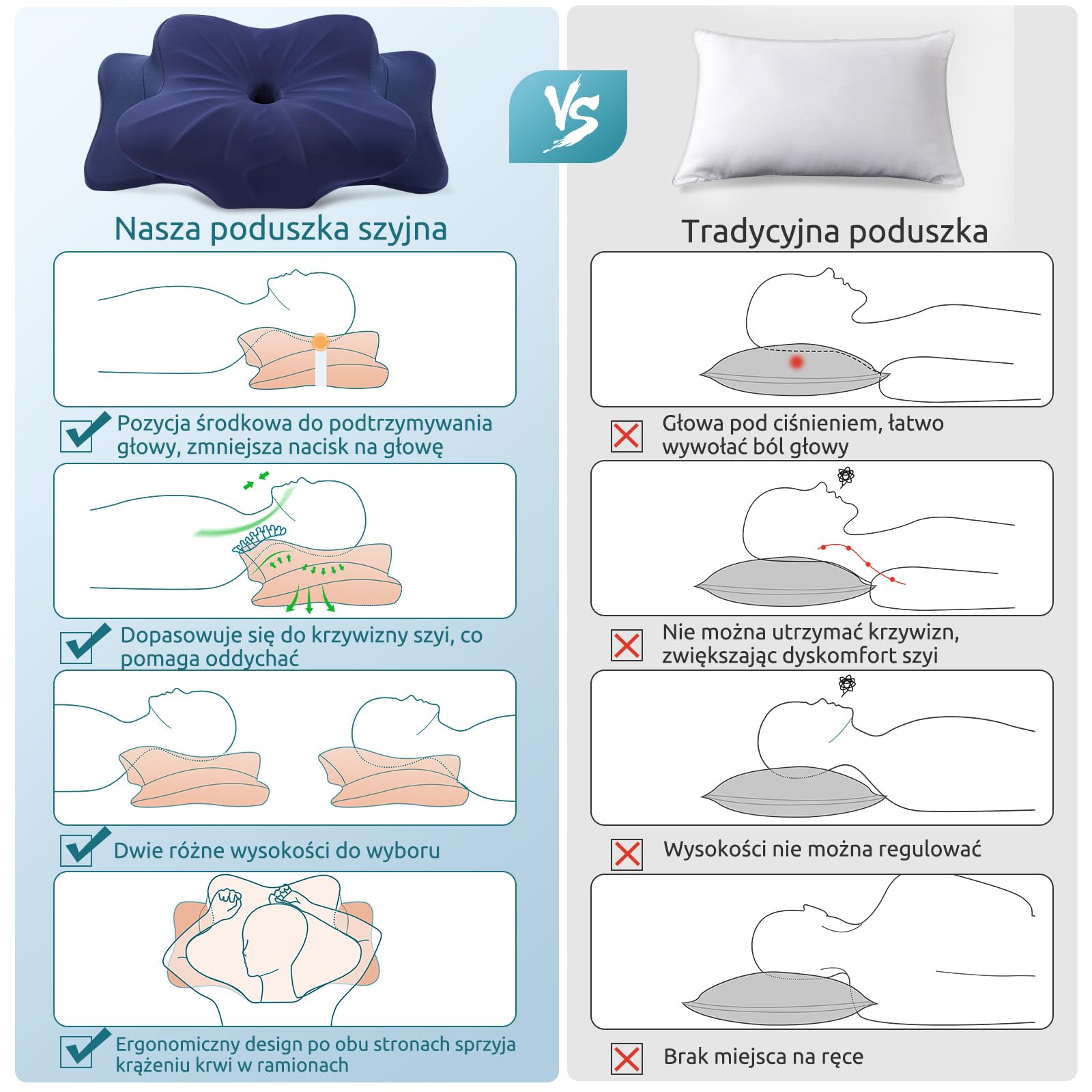 DONAMA Ergonomiczna poduszka szyjna na szyję i ramiona, poduszka z pianki memory dla osób śpiących na boku, plecach i brzuchu, poduszka szyjna z poszewką (ciemnoniebieska, 63x38x14 cm)