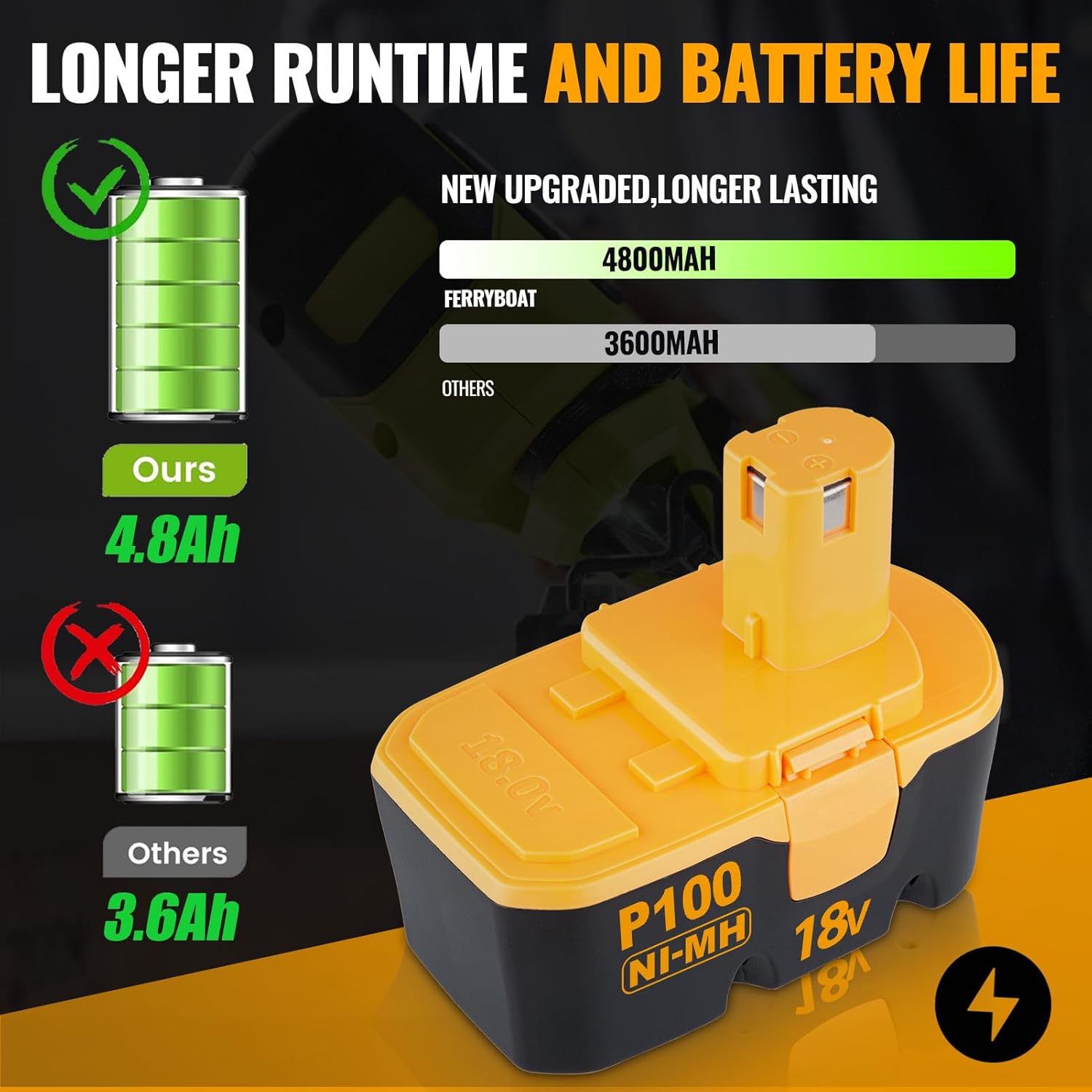 FERRYBOAT Upgraded 4800mAh P100 Replacement for 18V Ryobi Battery P100 P101 ABP1801 ABP1803 BPP1820 Compatible with 130224028 130224007 Cordless Power Tools(2 Packs)