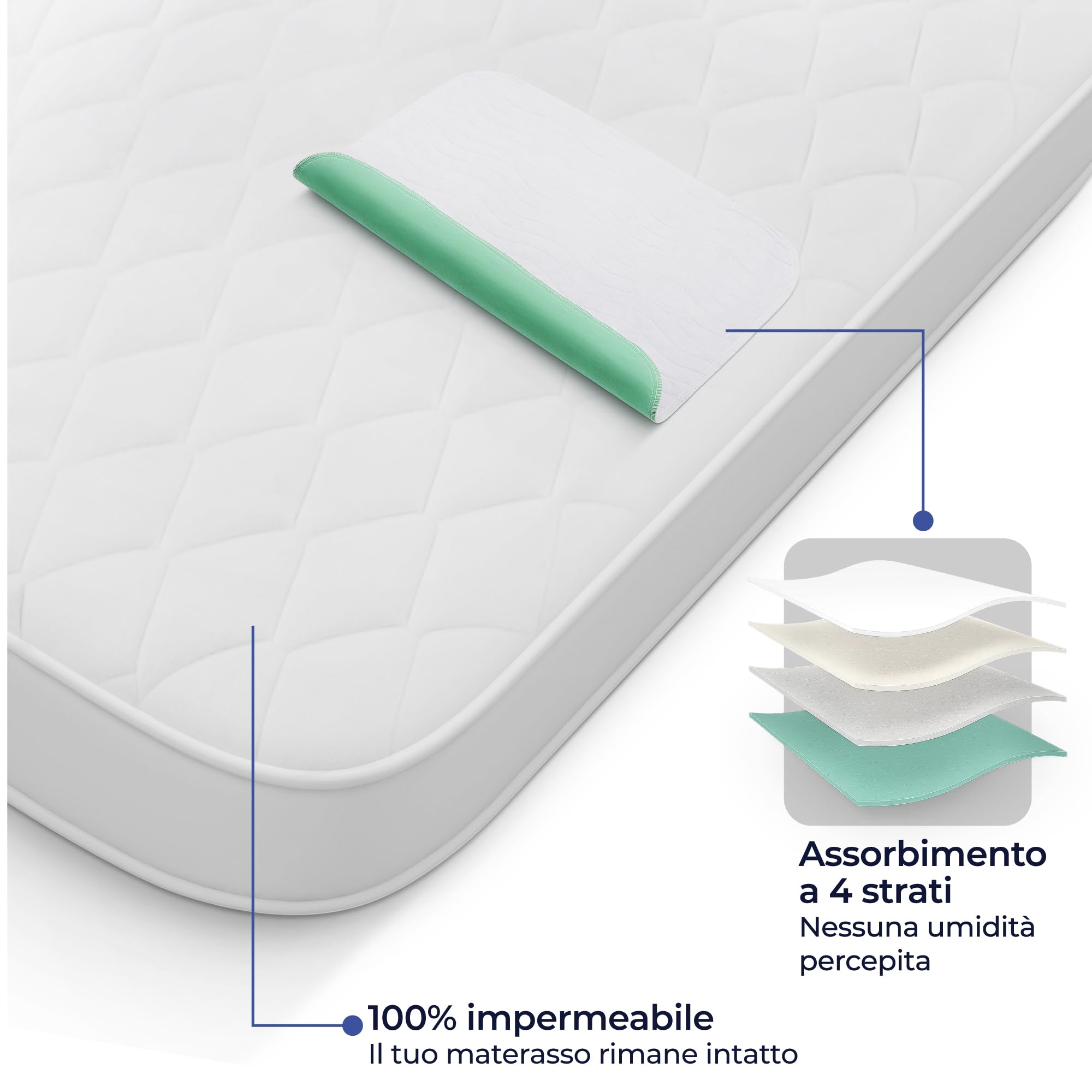 Dreamzie - Traverse Letto Anziani, Neonato, Bambini 50x70 - Assorbente e Impermeabile - Set di 1 Traversine Lavabile per Incontinenza