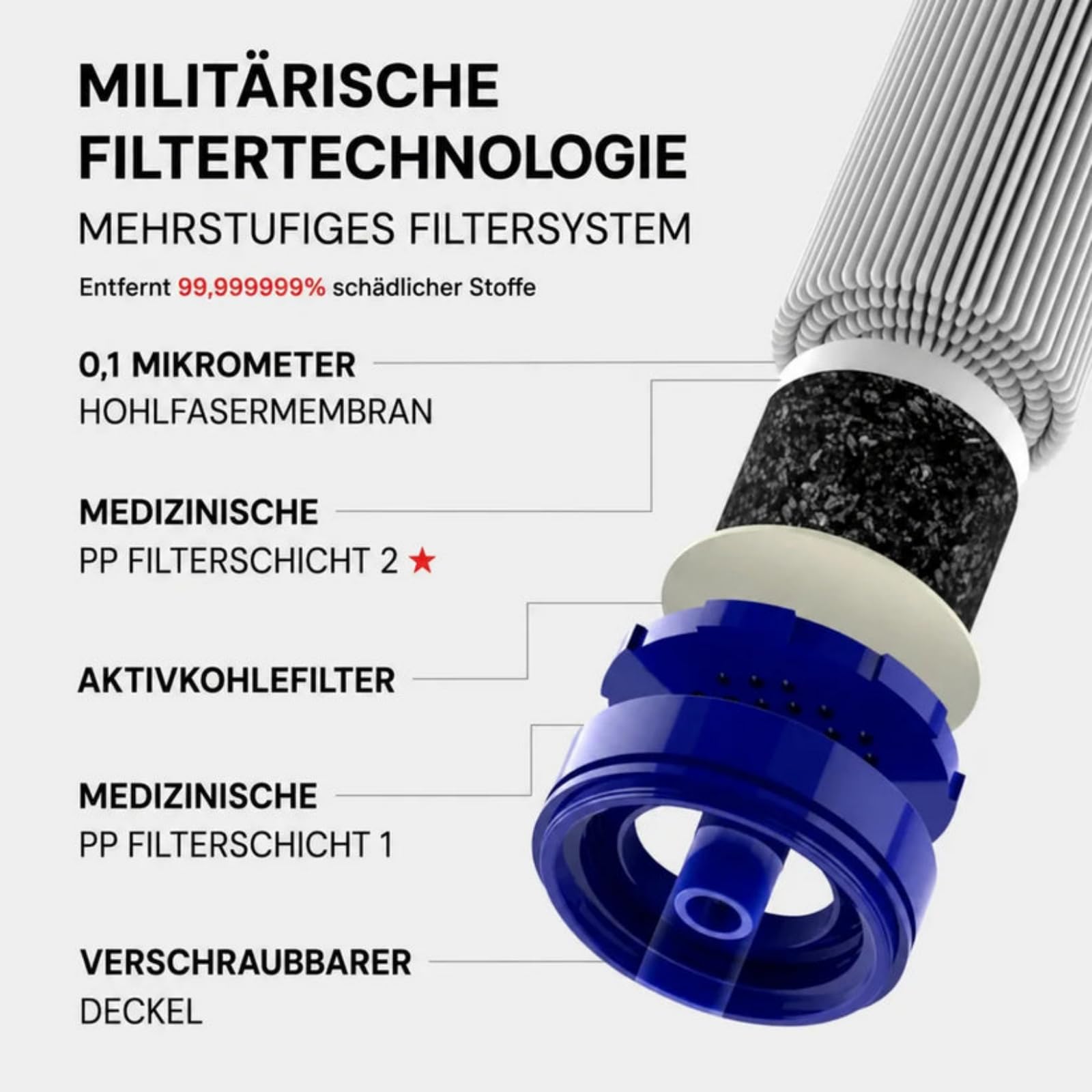 Virest Wasserfilter Outdoor,HYDRO-X1 Notfall Wasserfilter | Tragbarer Outdoor Mehrzweck Wasserfilter für Bach,Berg,Regen und Leitungswasser,Camping Wander Notfall Ausrüstung