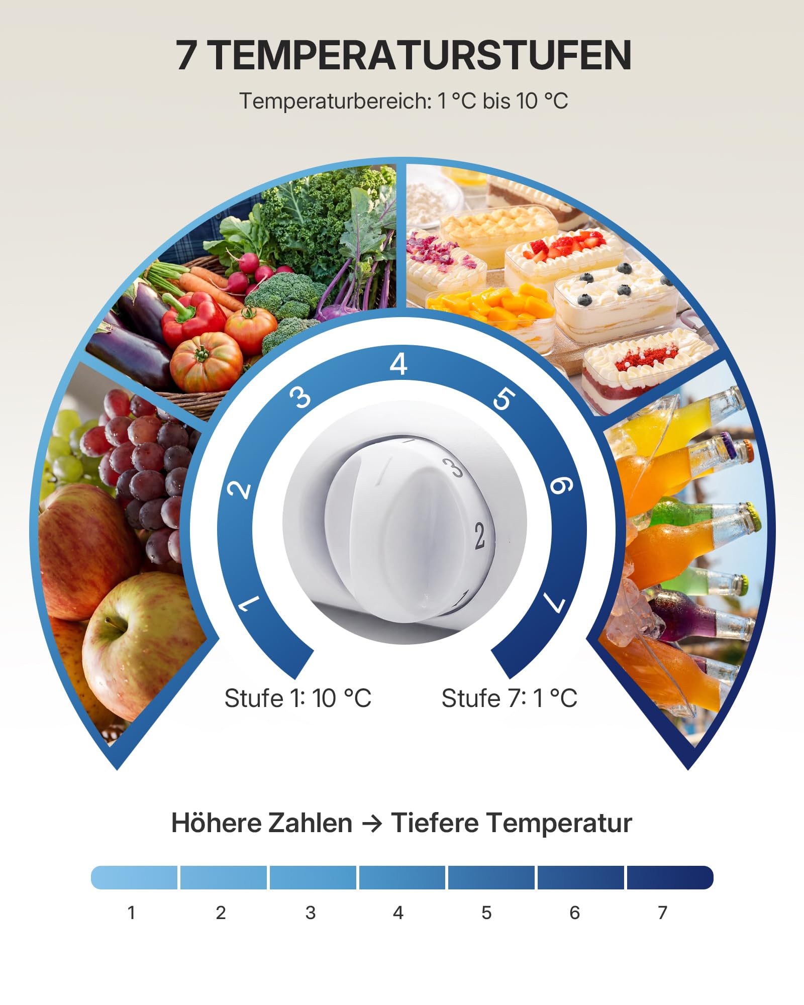 Upstreman 71L Kühlschrank Ohne Gefrierfach, 1-10°C 7-stufige Temperaturregelung, LED-Beleuchtung,40 dB Leise, Energiesparender Vollraumkühlschrank für Schlafzimmer Büro Küche, CR71-Dunkelgrau