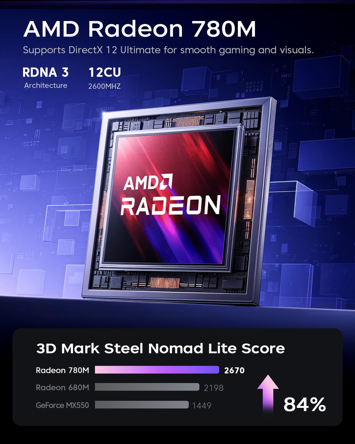 ACEMAGICIAN S3A Mini PC Gaming, AMD Ryzen 7 8745HS(fino a 4,9 GHz), 32GB DDR5 1TB NVME SSD W11 Pro Mini Computer, Triplo Display HDMI+DP+Type-C, 6 x USB, 2.5Gbps LAN, WiFi 6, BT5.2