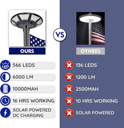 Miniatura 3 de Nueva luz solar LED 566 con puerto de carga CC, batería más brillante de 6000 lm 10000 mAh, iluminación larga 20 horas, encendidoapagado automático