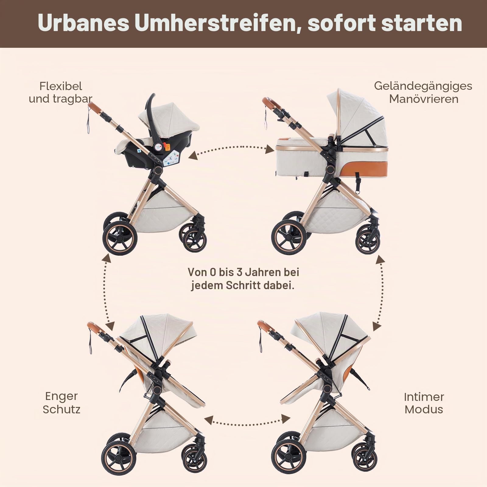 Zkiprm 3-in-1 Kinderwagen Reisesystem mit Autositz | Faltbarer Kinderwagenset | Höhenverstellbarer Griff | inkl. Regenschutz, Fußsack, kühlende Einlage, Getränkehalter & mehr | für 0 bis 3