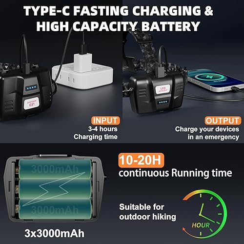 Miniatura 2 de Linterna frontal recargable LED, lámparas de cabeza brillantes, faro frontal con zoom ajustable de 90, carga USB y 3 modos de luces de cabeza, faros