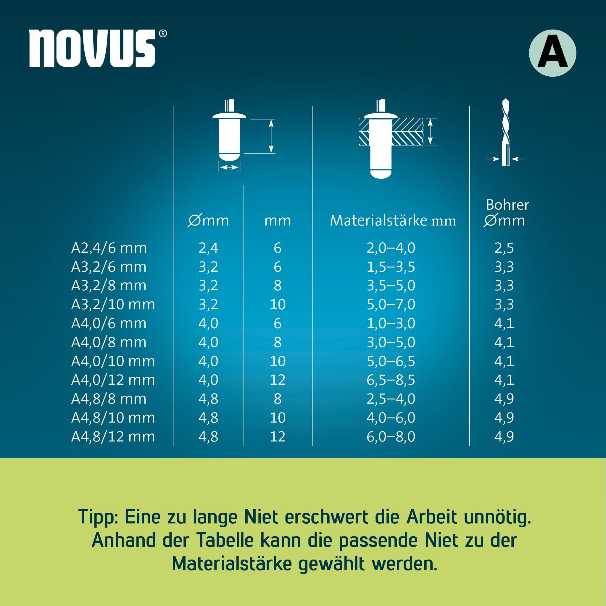 Novus Tools Aluminiowe nity zrywalne Ø 3,2 mm, długość 6 mm, 30 nitów, długość zacisku 1,5-3,5 mm, idealne do mocowania metali nieżelaznych, tworzyw sztucznych, skóry i materiałów