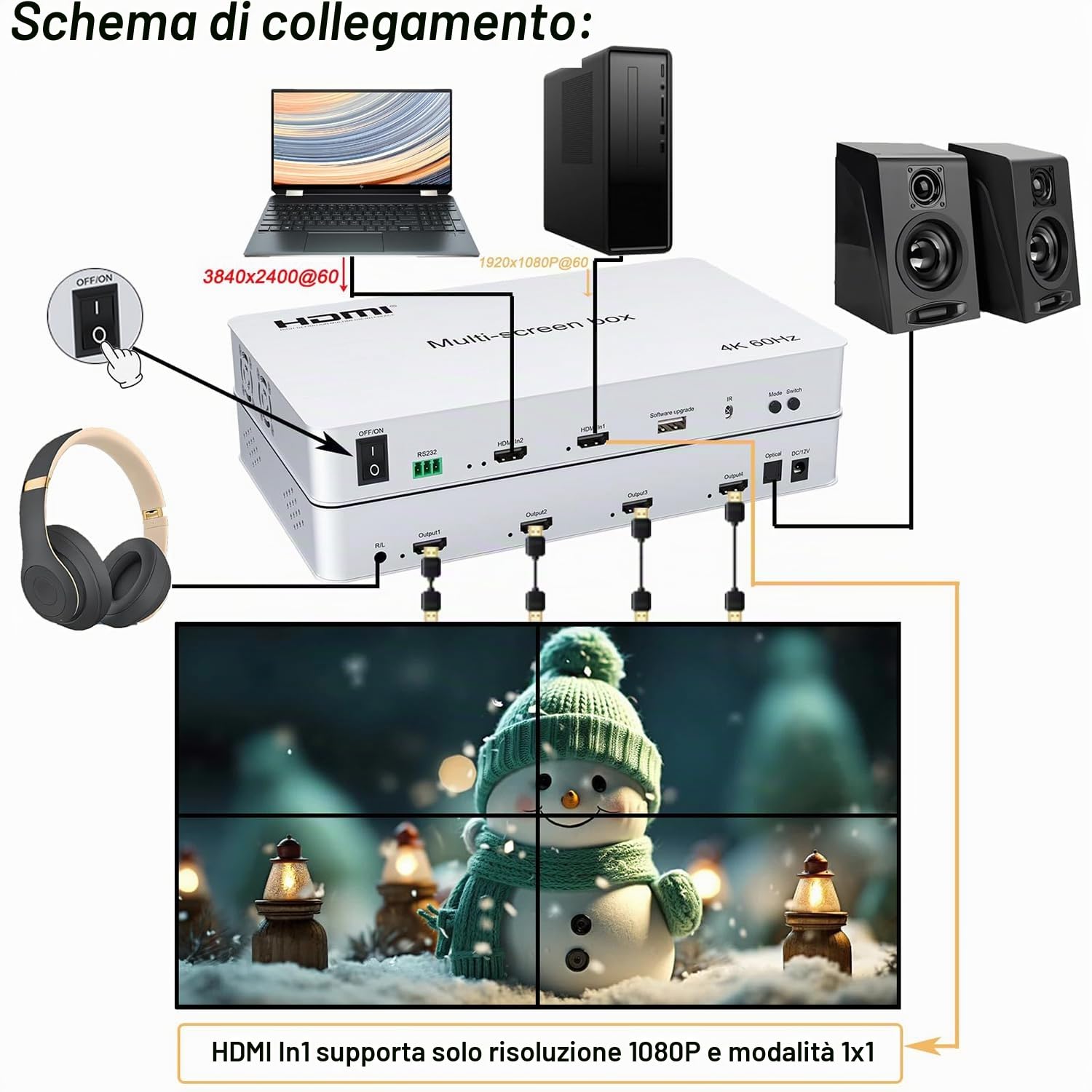 Video Wall Controller 2x2 4K60HZ,HDMI 2.0 TV Wall Controller, Support 3840x2160@60Hz Inputs 4 Output Wall TV, 2x2 1x2 2x1 1x3 3x1 1x4 14 modes,remote&RS232 control,with Out Audio & Memmory Function