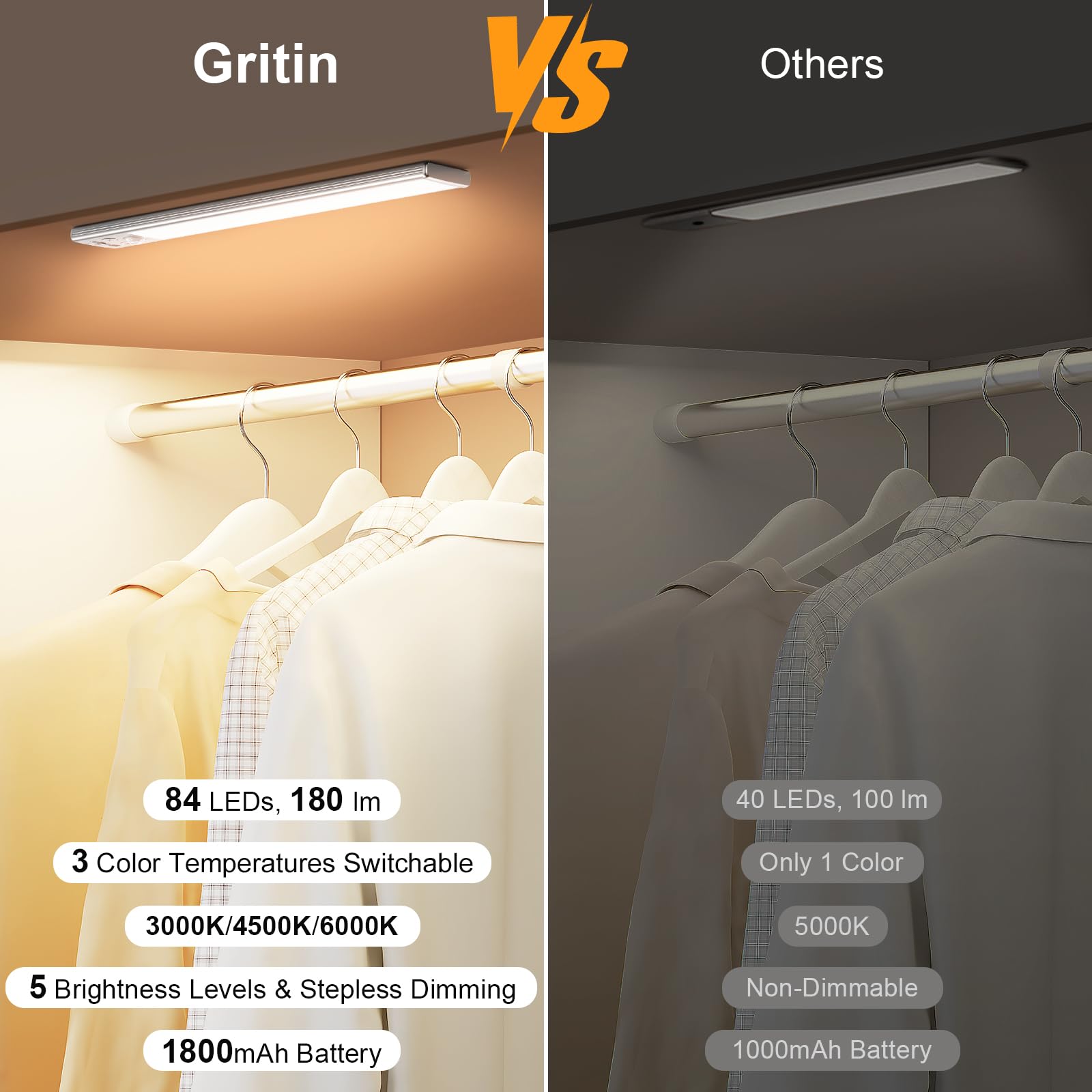Gritin 10.2inch Under Cabinet Lighting Rechargeable -84 LED Super Bright,3-Color& 5 Level Brightness,4 Modes,Motion Sensor, Long Lasting- Easy Installation Magnetic Under Cabinet Closet Lights -2 Pack