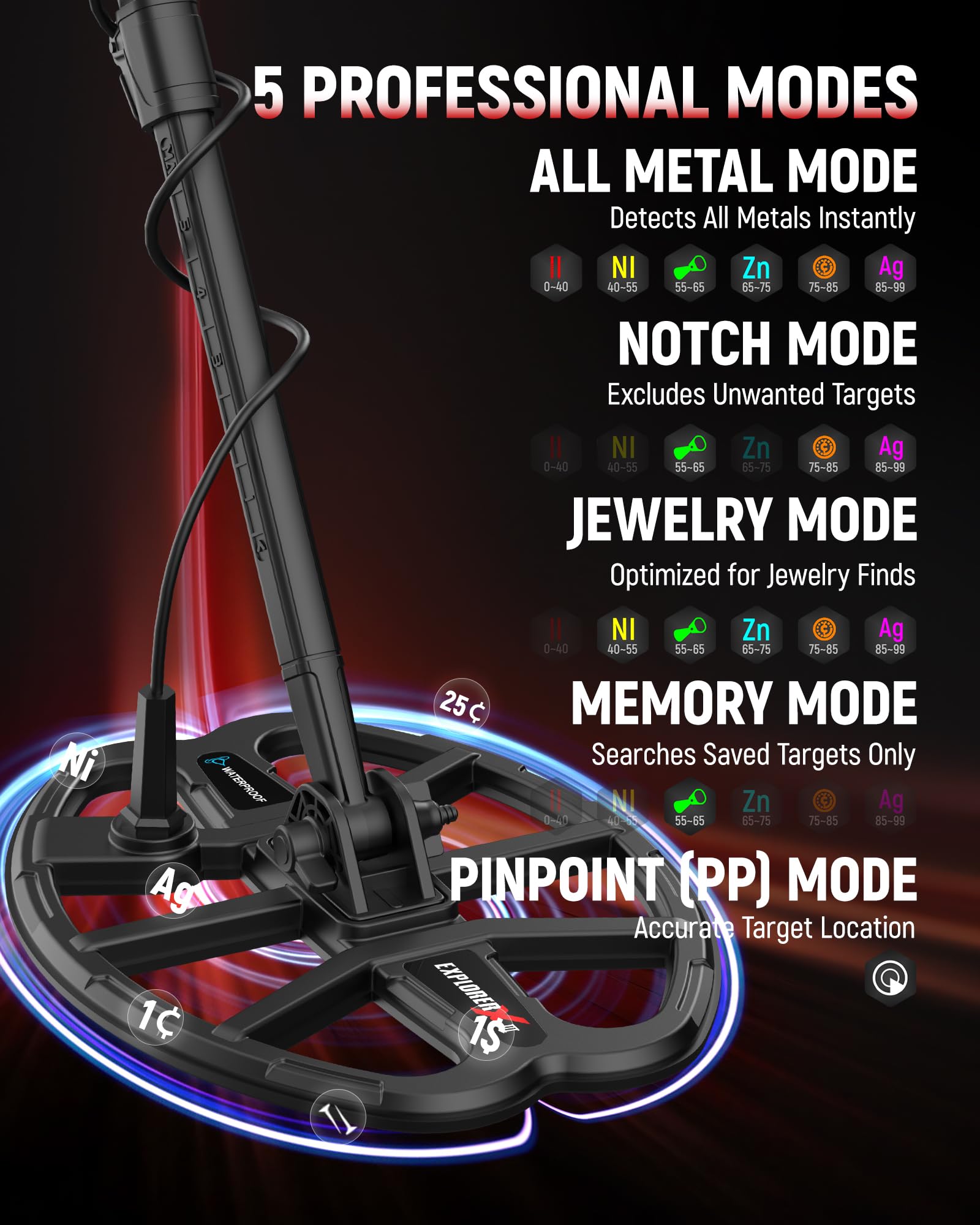 KAIWEETS Profesjonalny wykrywacz metalu z akumulatorem, wodoszczelna podwójna cewka D do głębokości 30 cm, 5 trybów pracy, chip DSP, HD-LCD z podświetleniem, zestaw wykrywaczy metalu