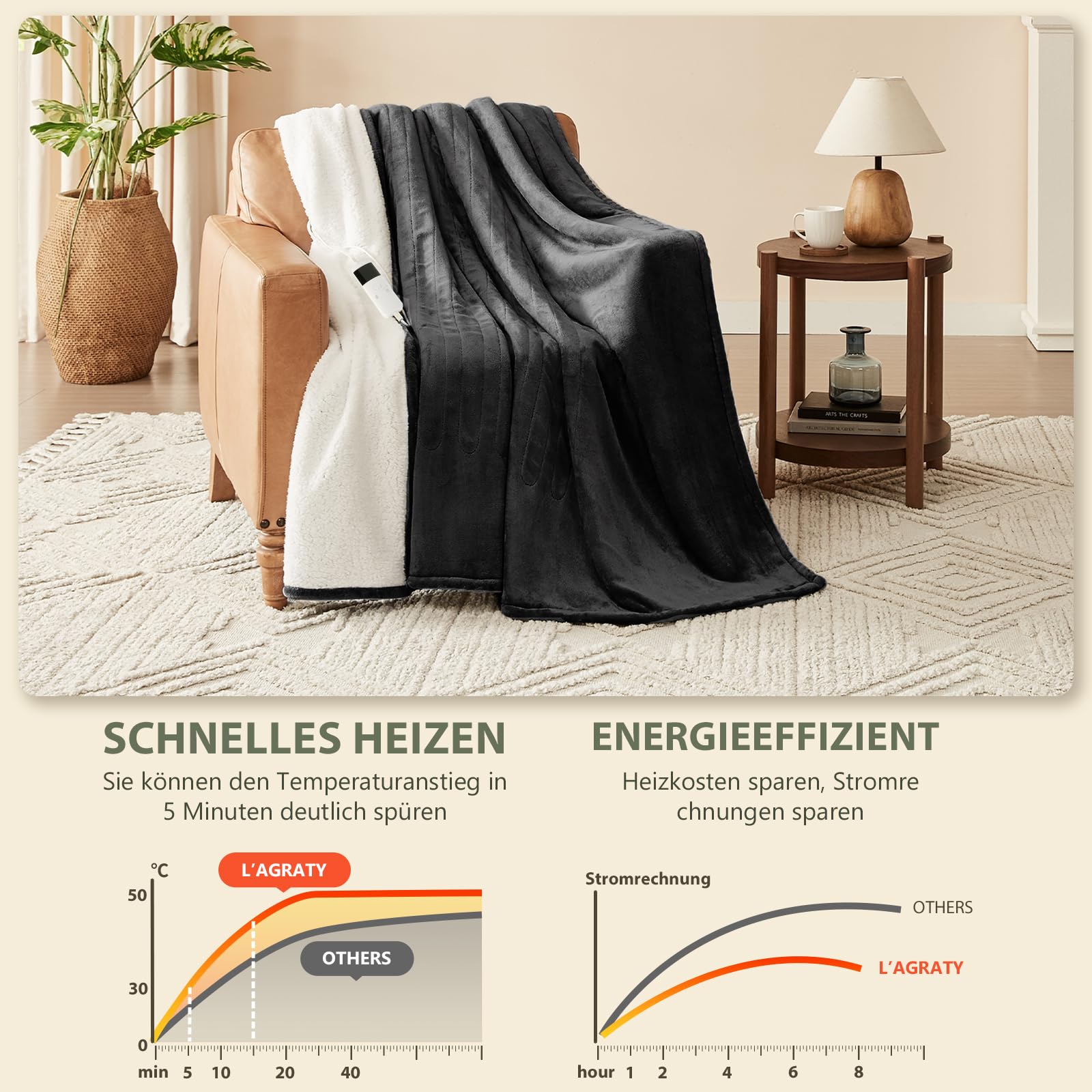 L'AGRATY Heizdecke,Wärmedecke 180x130cm,Wärme-heizdecke mit Abschaltautomatik,6 Heizstufen,10-Stunden-Timer,Wärmedecke Elektrisch mit Überhitzungsschutz Maschinenwaschbar(Schwarz)
