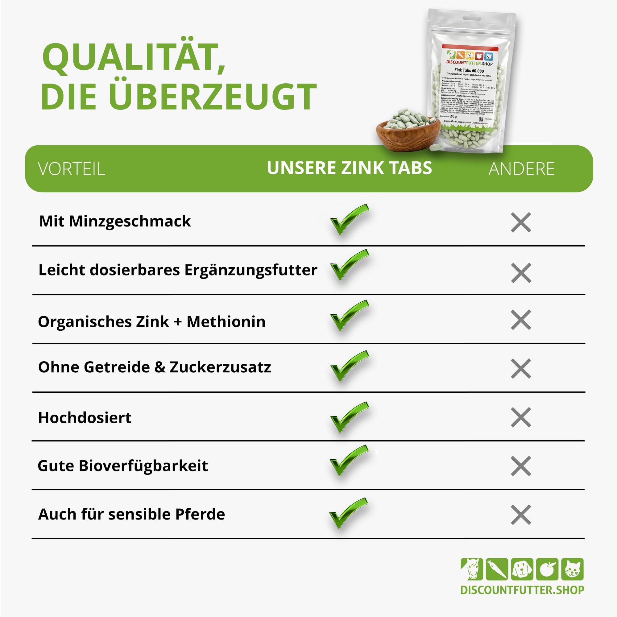 Zink Tabs 60.000 | hoch dosiert Pferde | 600 Stück I mit organischem Zink | frei von Getreide und Zuckerzusatz | 1 Tab = 50 mg Zink