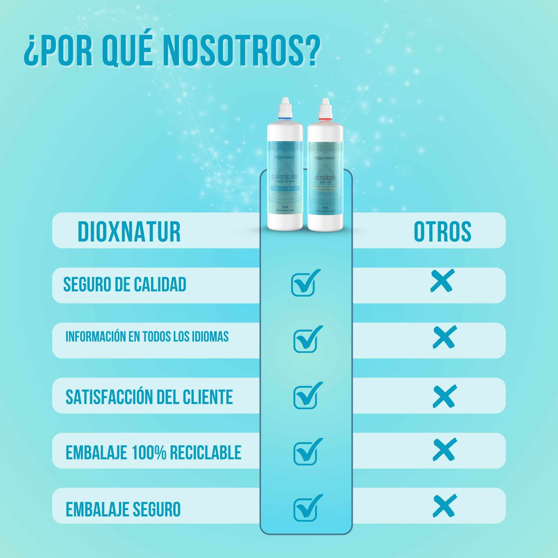 Kit de producción de dióxido de cloro 250ml - No apto para el consumo humano