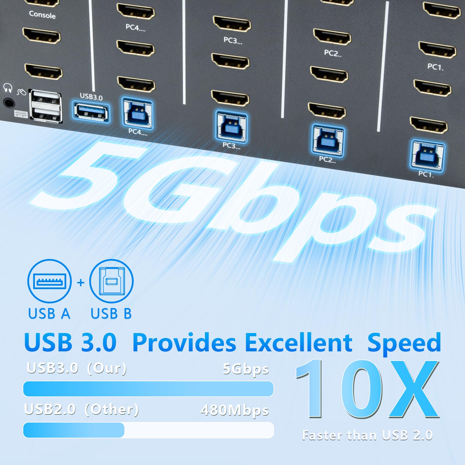 Przełącznik KVM 3 monitory, 4 komputery, przełącznik KVM HDMI 4K 60 Hz z 4 portami USB 3.0 i dźwiękiem 3,5 mm, 4 komputery dzielą jeden zestaw Leyboard, mysz i monitory, obsługuje Windows/Mac/Linux