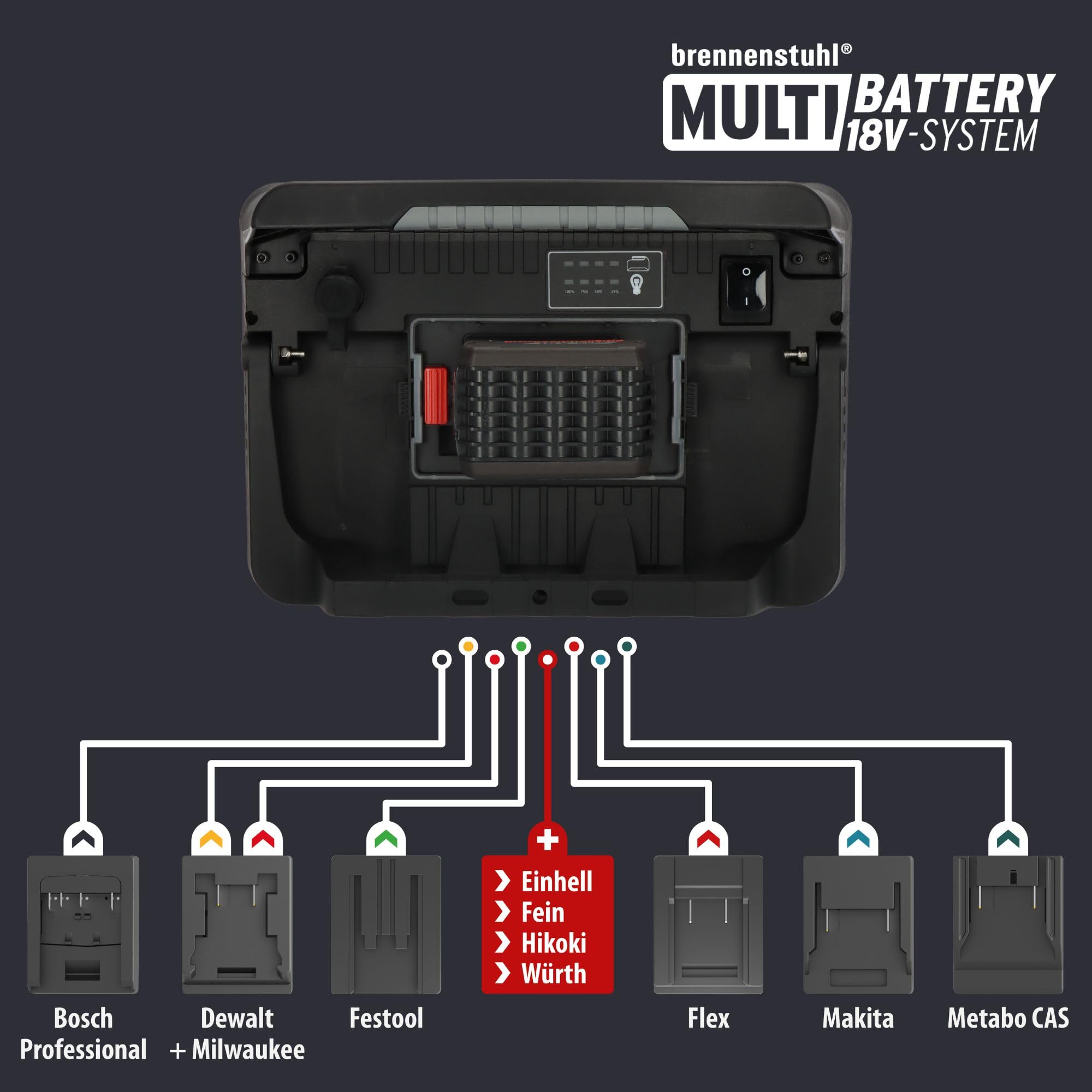 Brennenstuhl Lampada da lavoro ibrida LED 10053 MH (12500 lm, IP54, proiettore compatibile con batterie da 18 V da 7 diversi produttori, cavo da 5 m, senza batteria, progettato in Germania