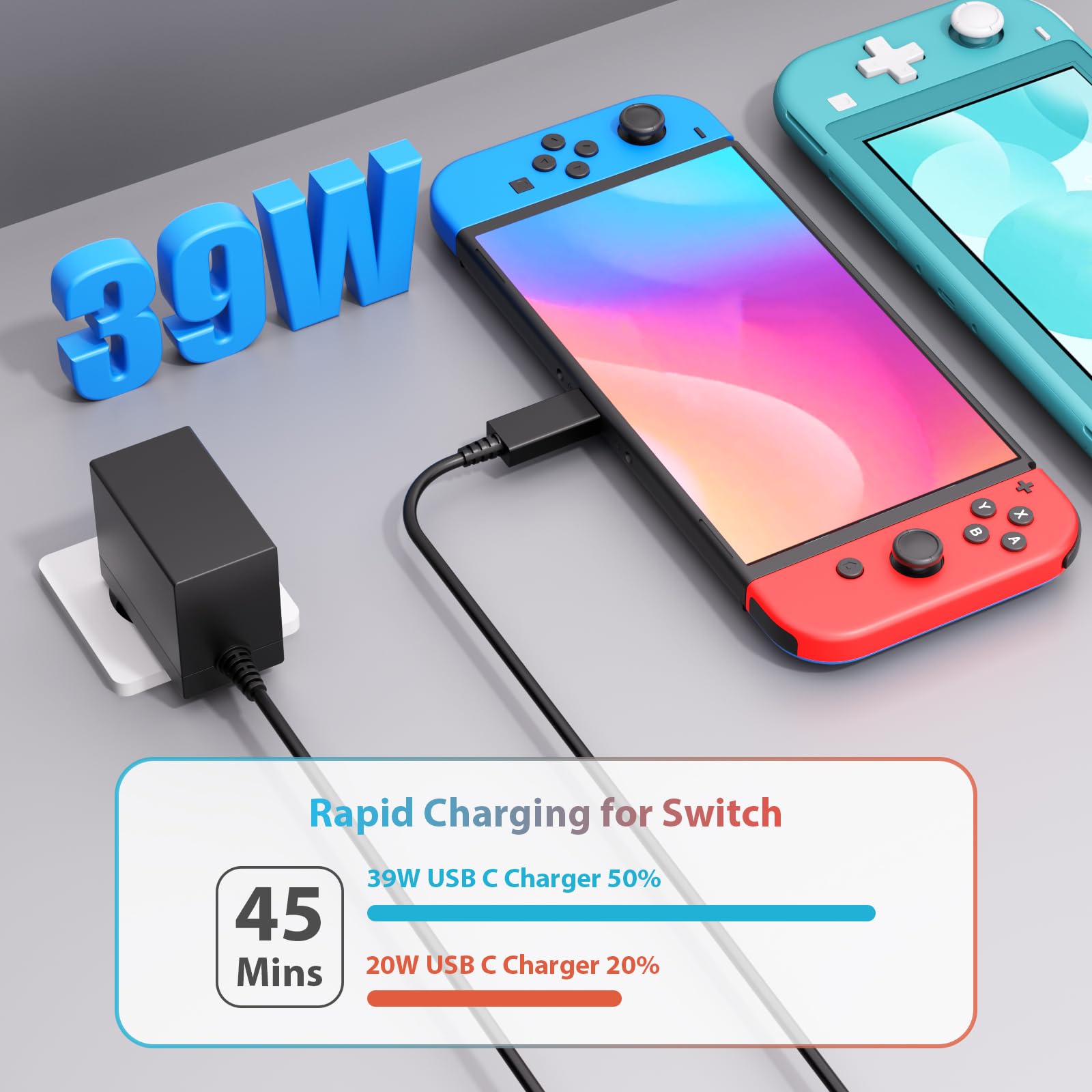 Caricatore per Nintendo Switch, 39W Rapido Caricabatterie per Nintendo Switch/Switch OLED/Switch Lite/Switch Dock (Supporta la modalità TV) e Switch Pro Controllore con cavo USB C da 1,5 m