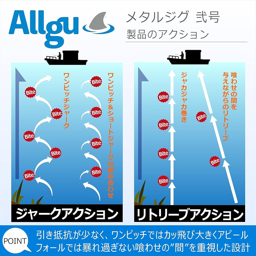 Amazon.co.jp: Allgu メタルジグ 弐号 80g ケイムラ アカオレ