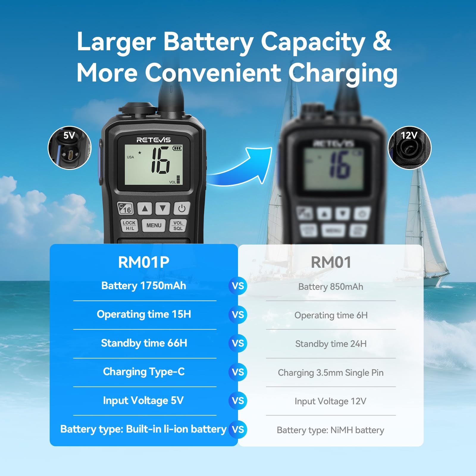 Retevis RM01P Marine Walkie Talkie IP67 Impermeabile VHF 88 Canali 1750mAh Tipo C Nero