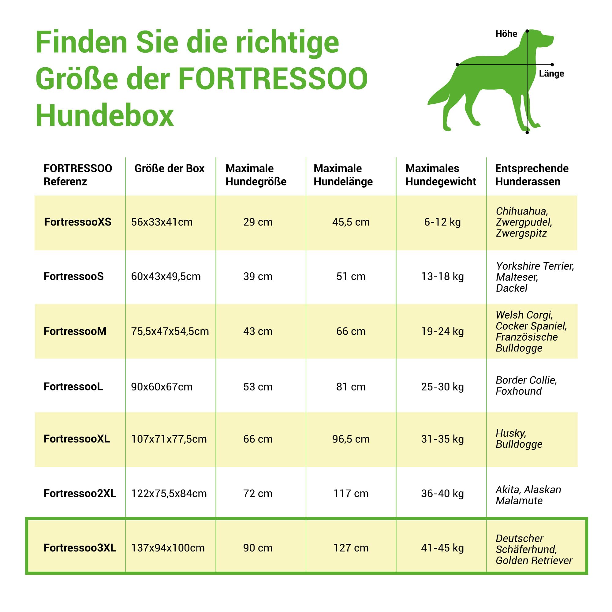 Hundetransportbox klappbar, Hundebox für mittelgroße Hunde 137x94x114cm, 2 Türen, herausnehmbares Tablett, für Innenbereich, 5 Jahre Garantie