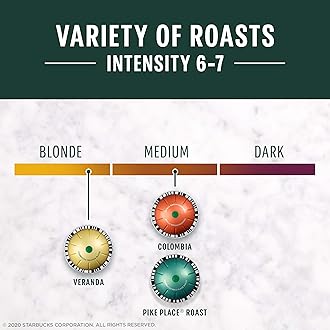 Starbucks by Nespresso Vertuo, Blonde & Medium Roast Variety Pack Coffee, 32-count Coffee Pods, Brews 7.8 oz.