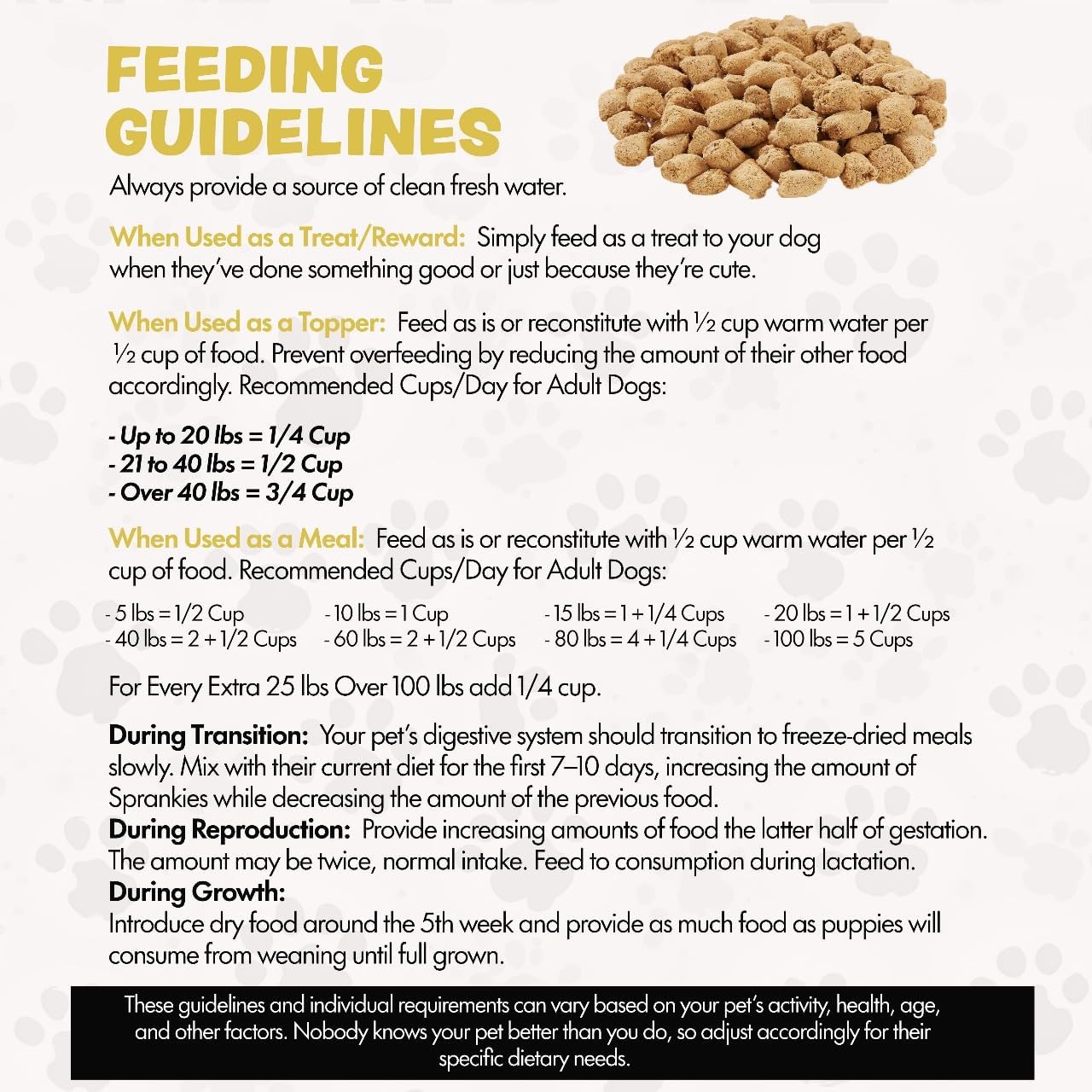 Freeze Dried Dog Food for Small & Large Dogs, 16 Oz (500+Pieces) Chicken Dog Food Toppers for Picky Eaters, USA Made- Grain Free & All Natural Freeze Dried Treats Made with 96% Meat Organs