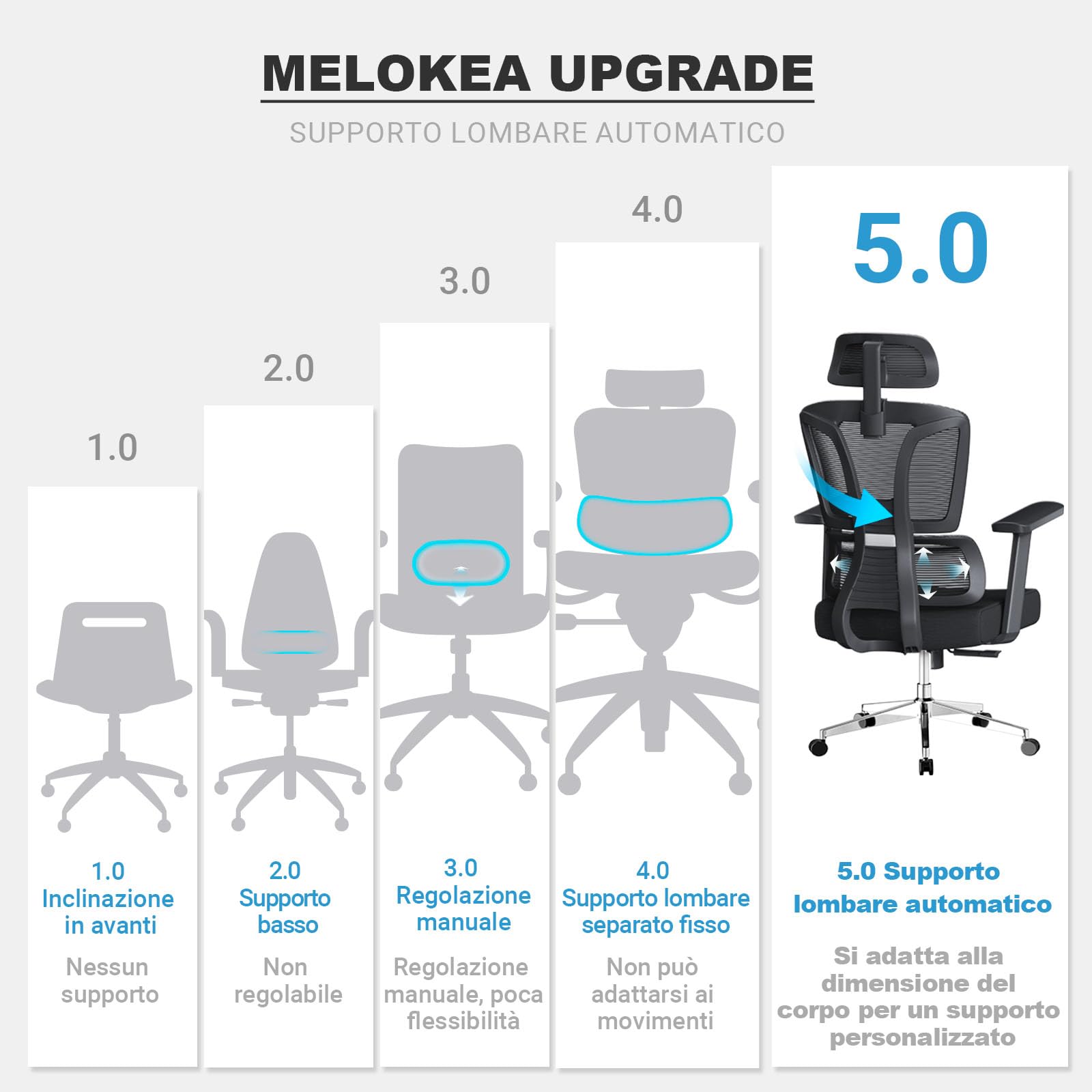 MELOKEA Sedia Ufficio Ergonomica, Braccioli 4D, Profondità Sedile Regolabile, Inclinazione 4 Livelli, Ruote Gomma, Schienale Alto, Supporto Lombare Ergonomico, Home Office Gaming, 200 kg
