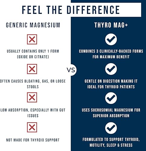 Miniatura 6 de Thyro Mag+ Complejo Triple Magnesio  Glicinato de Magnesio, Sucrosomio y Mag O7 (Ozono)  Apoyo tiroideo y suprarrenal, sueño, estado de ánimo,