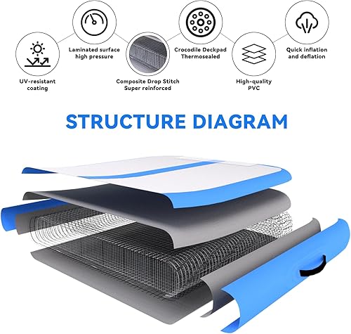Miniatura 4 de DOBESTS Colchoneta de Gimnasia Inflable Pista de Volteretas Colchoneta de Tumbling 6.6ft10ft13ft16ft20ft, para Uso Doméstico Entrenamiento Yoga