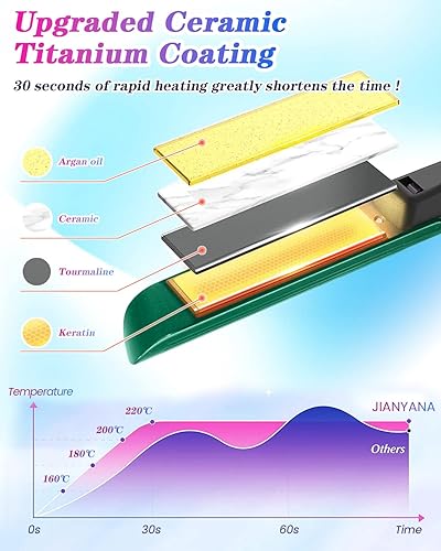 Miniatura 2 de Plancha de cabello inalámbrica plancha de pelo antideslizante portátil y rizador 2 en 1 para todo tipo de cabello plancha plana de cerámica