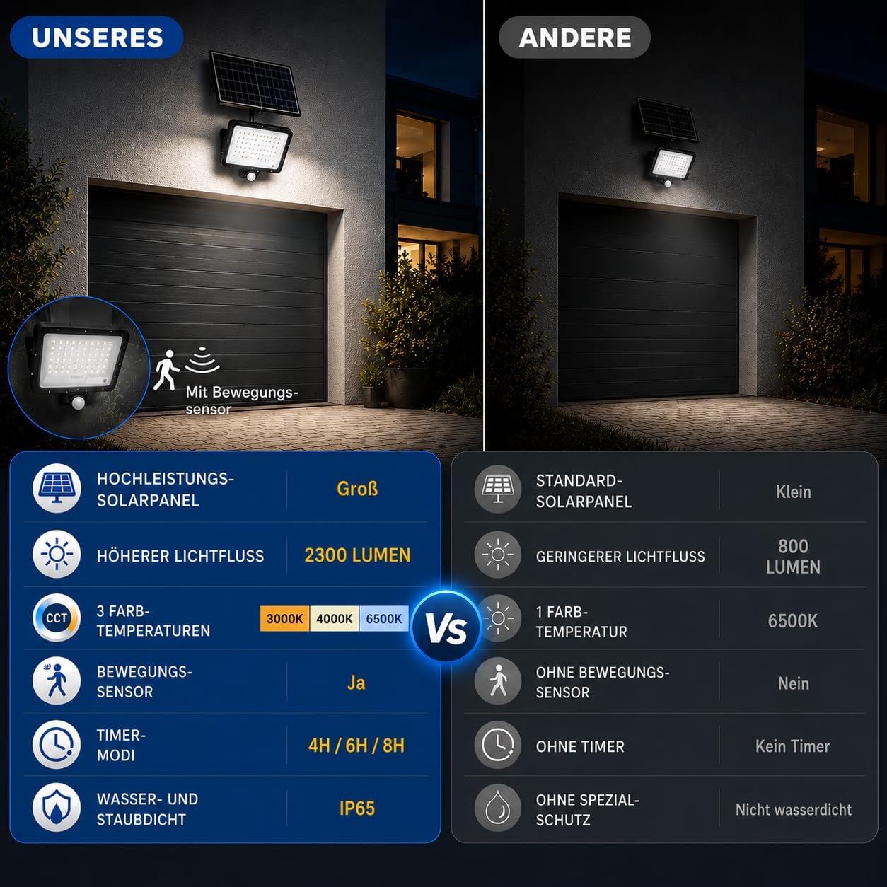CLAR - Solarstrahler für Außen, Solar LED Strahler, Solarlampen für Außen Ohne Bewegungsmelder, Solar Scheinwerfer für Außen, Solar Flutlicht, Solarlampe Ohne Bewegungsmelder, 400W (Pack 1)