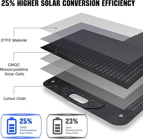 Miniatura 5 de Panel solar portátil de 100 vatios, paneles solares plegables de 18 voltios para centrales eléctricas, celdas monocristalinas de alta eficiencia,