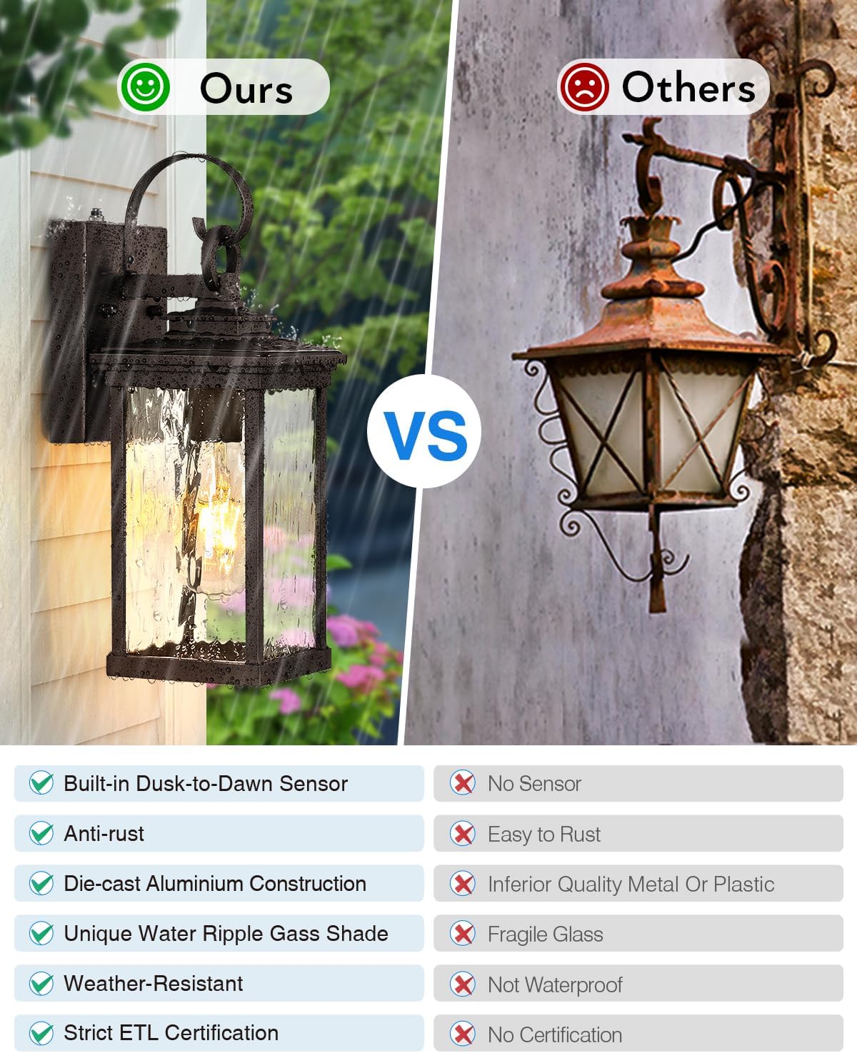 VIANIS 2 Pack Dusk to Dawn Outdoor Wall Sconce, Oil Rubbed Bronze Farmhouse Exterior Lighting Fixtures Wall Mount for House, 100% Aluminum Waterproof Outside Porch Light for Garage Patio