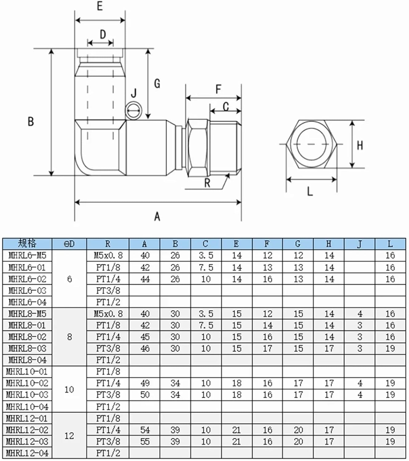 L-type 360 degree high speed rotating pneumatic fittings 6mm 8mm 10mm 12mm (Color : 12mm, Size : M5)