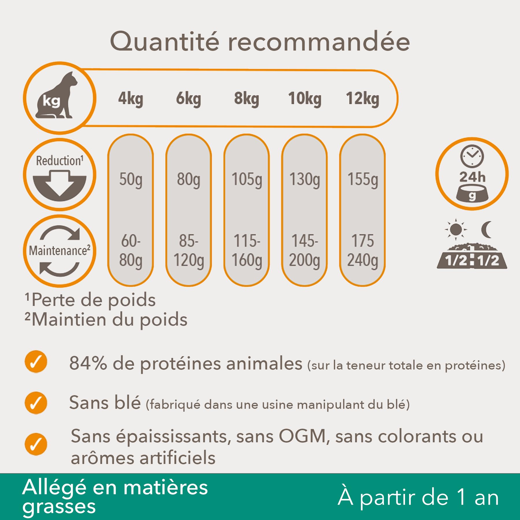 Iams Croquette pour Chat Stérilisé 10 kg