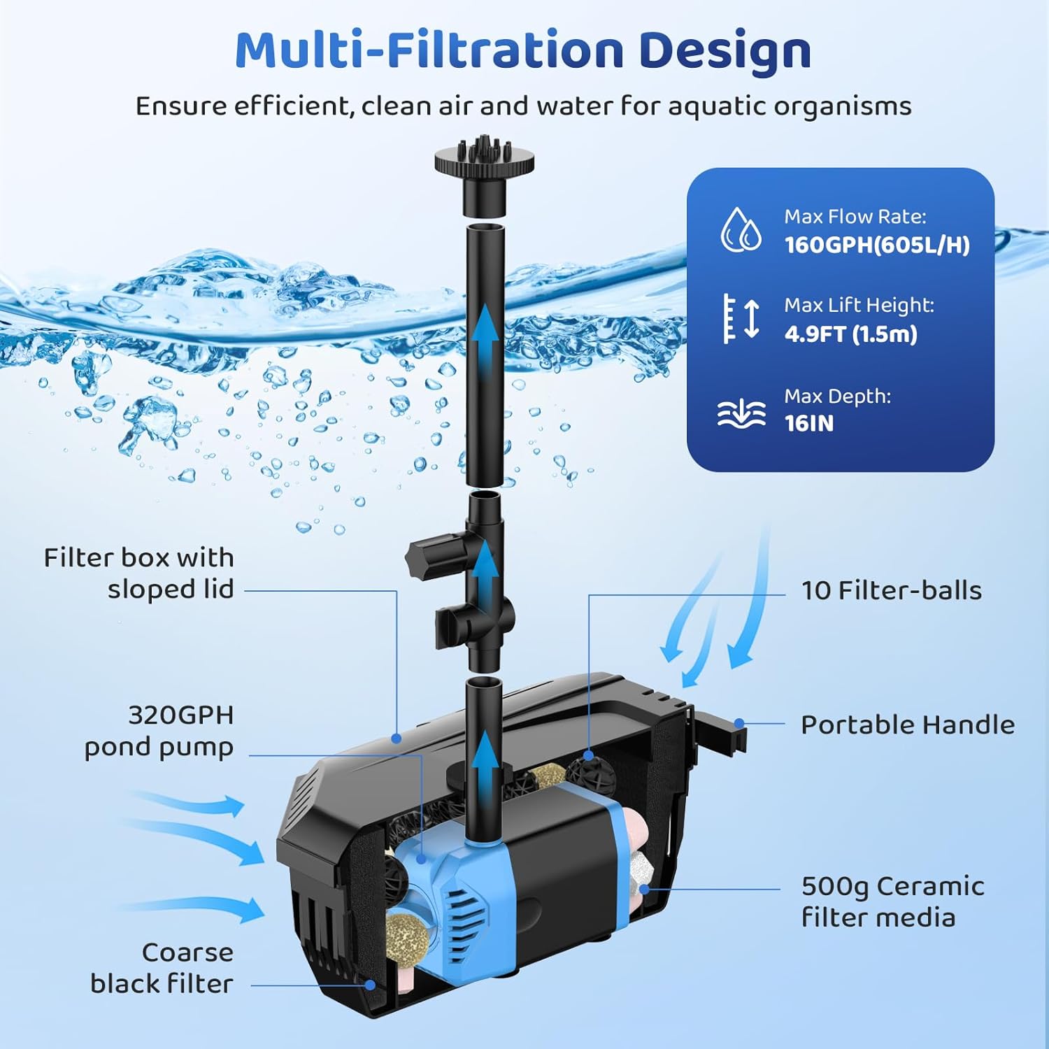 Antfraer 12W Solar Fountain Pump & Pond Filter Kit – Integrated Filtration System with 4 Nozzles, 6.6FT PVC Tubing Pond Filter for Outdoor Ponds, Gardens, Waterfalls, Fountains