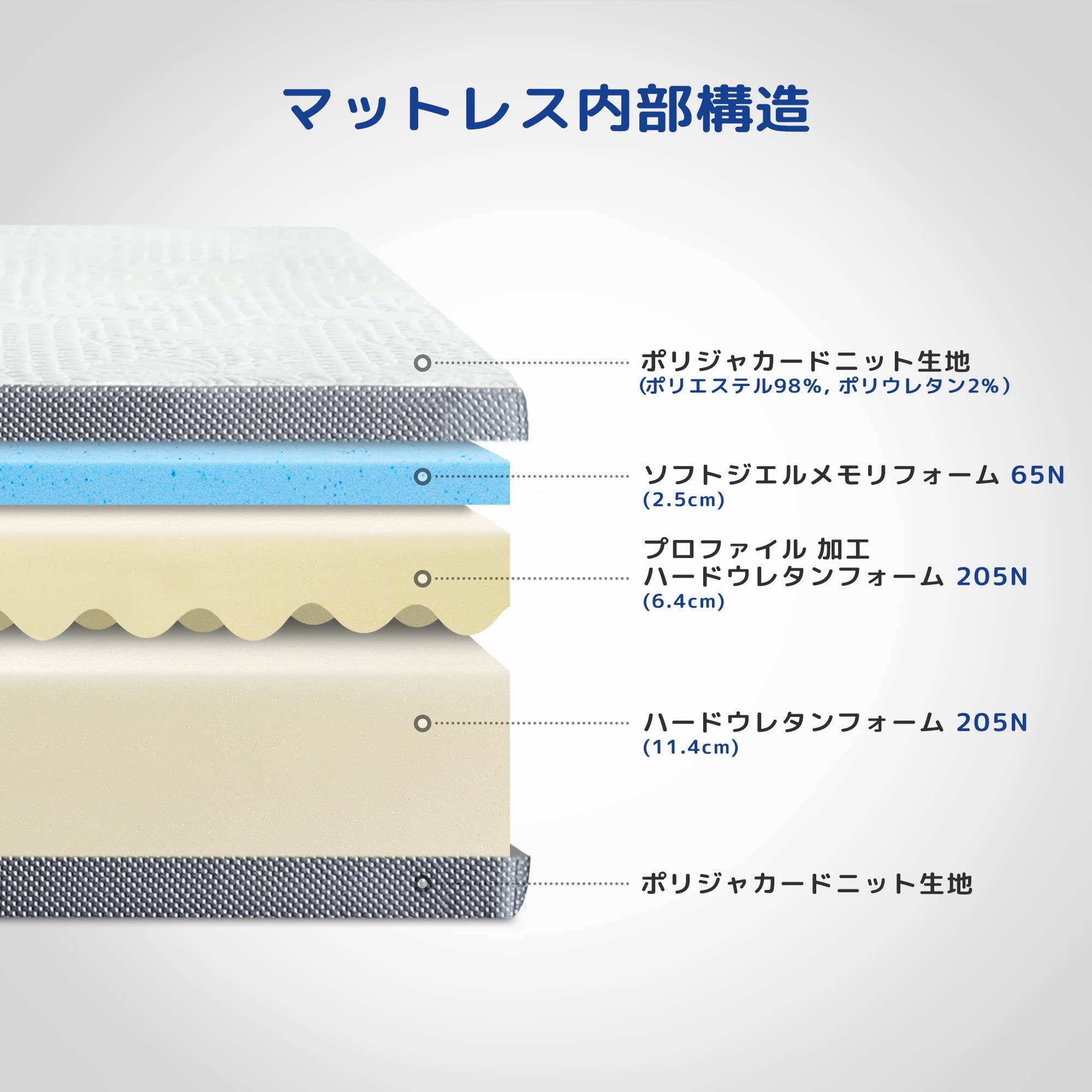 Amazon.co.jp: オリースリープ(Olee Sleep) メモリーフォーム