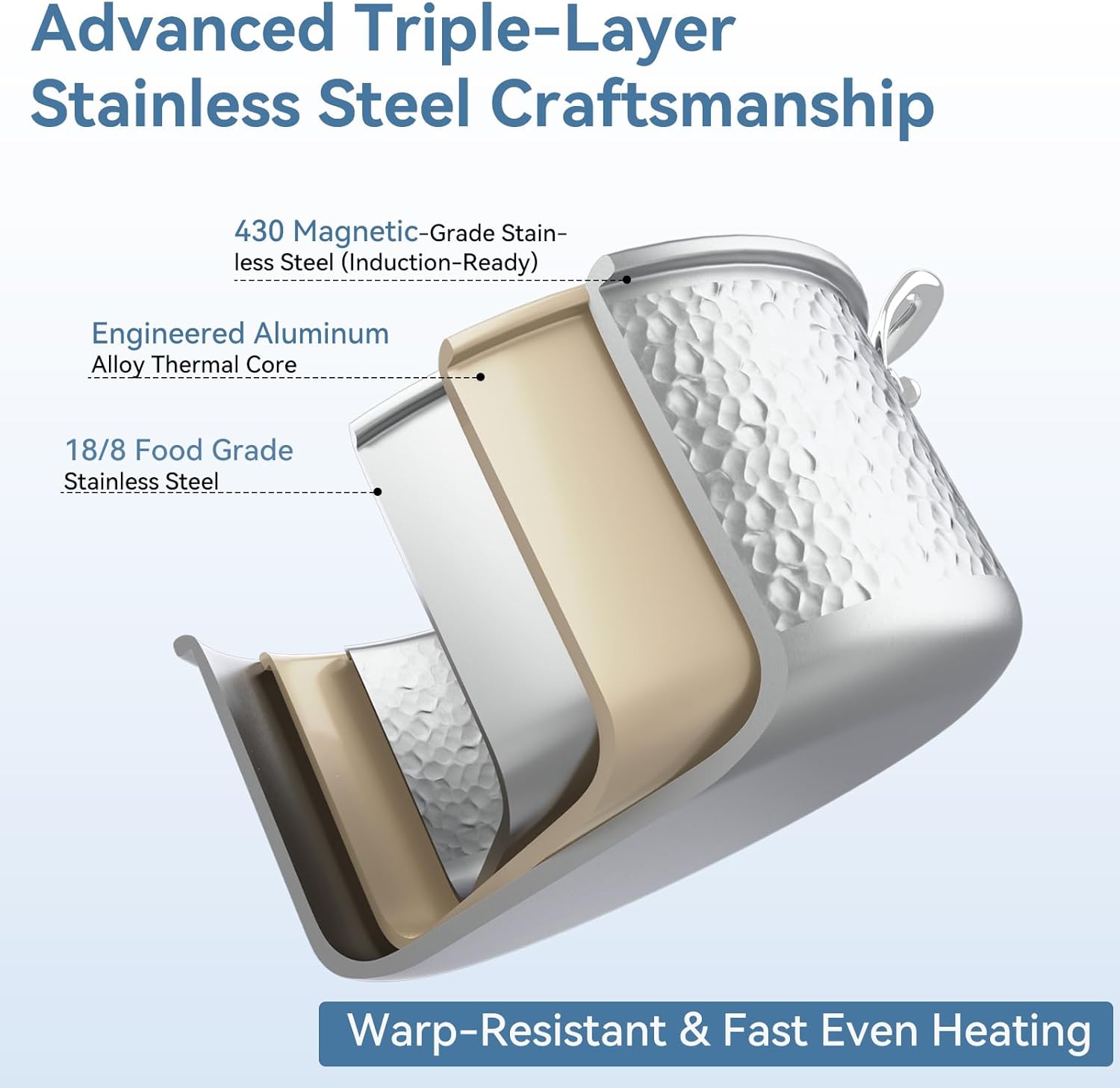 Tri-Ply Stainless Steel Stock Pot,1.8 Quart Sauce Pan with Lid, Induction Pasta Pot for Soup, Gravies & Oatmeal, Fast Even Heating, 18/8 Interior, Oven & Dishwasher Safe, Double Loop Handles