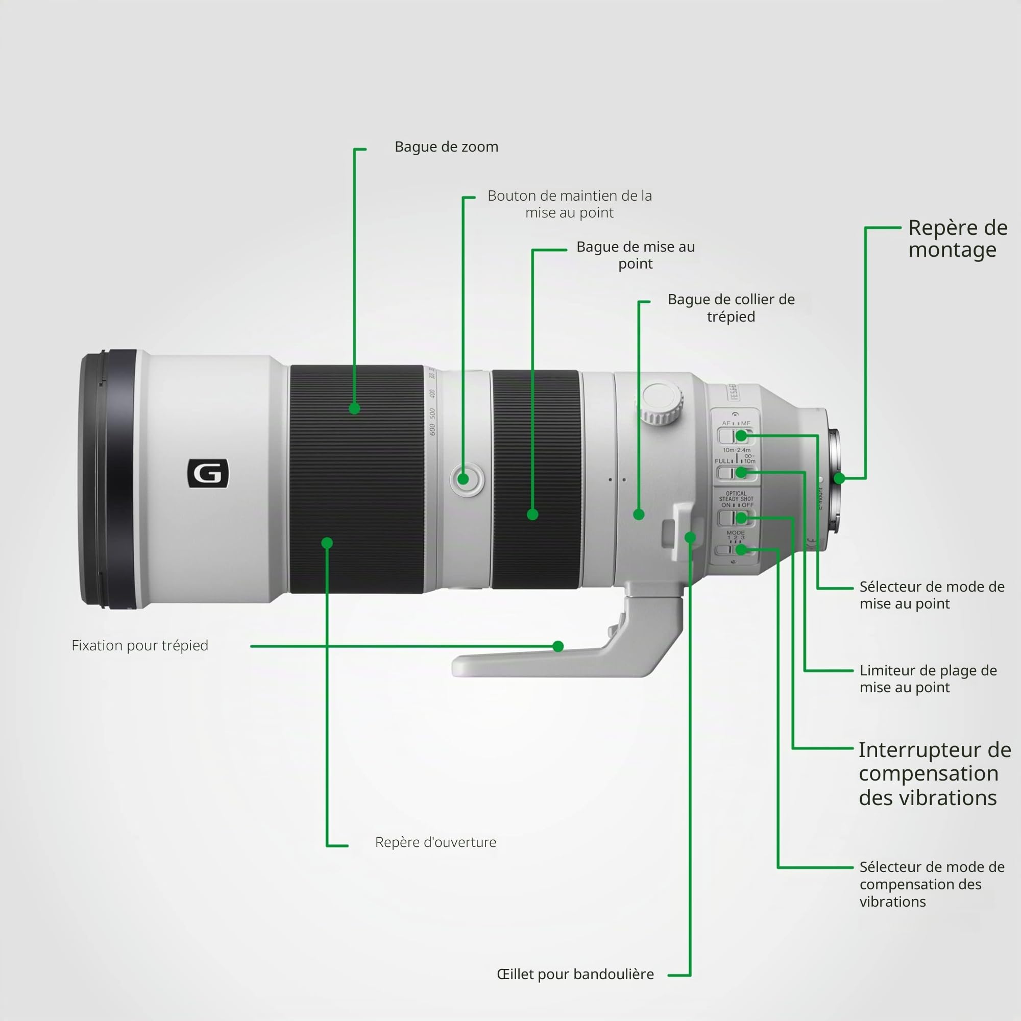 Sony SEL200600G – 200-600 mm F5.6-6.3 G télézoom pour plein format et APS-C (grande portée, monture E, idéal pour le sport et la faune, compatible avec la série A7, ZV-E10, A6400, A6700)