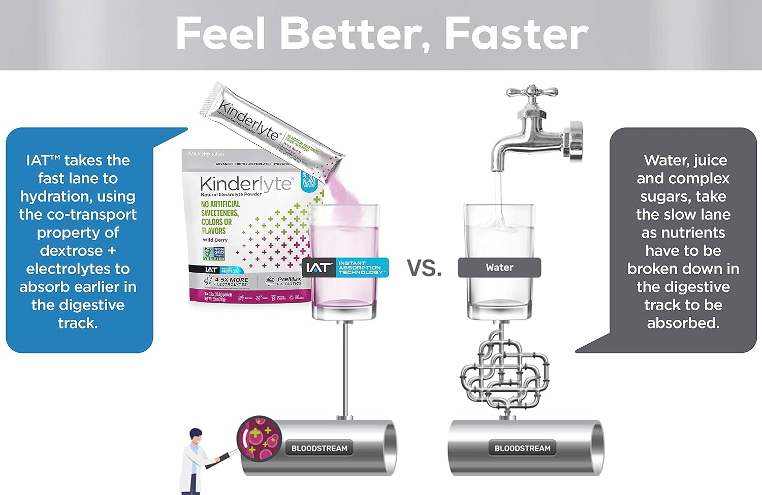 Kinderlyte Electrolyte Powder, Advanced Hydration, Easy Open Packets, Supplement Drink Mix (Wild Berry