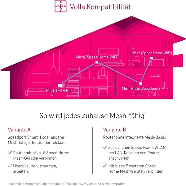 Telekom Speed Home WLAN 2. Gen | Wi-Fi 6 Mesh-Repeater für Starkes Heimnetz | bis 4.800 Mbit/s | Plug & Play per WPS | 2× LAN - 5