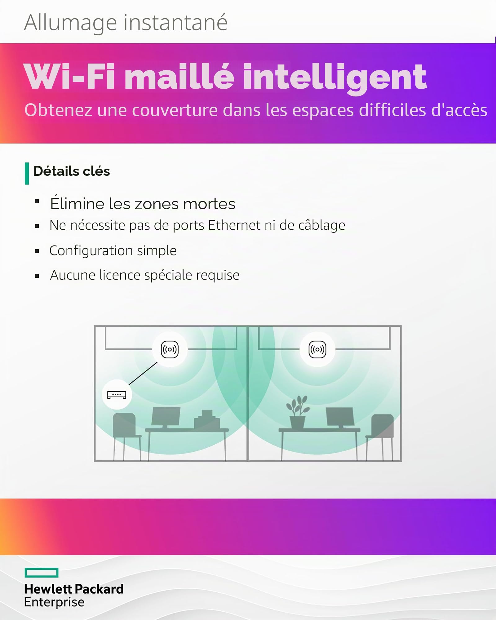 Hpe Instant On Ap21 1200 Mbit/s Bianco Supporto Power Over Ethernet [poe] (nw Ion Ap21 [rw] WI-Fi 6 Ap - )